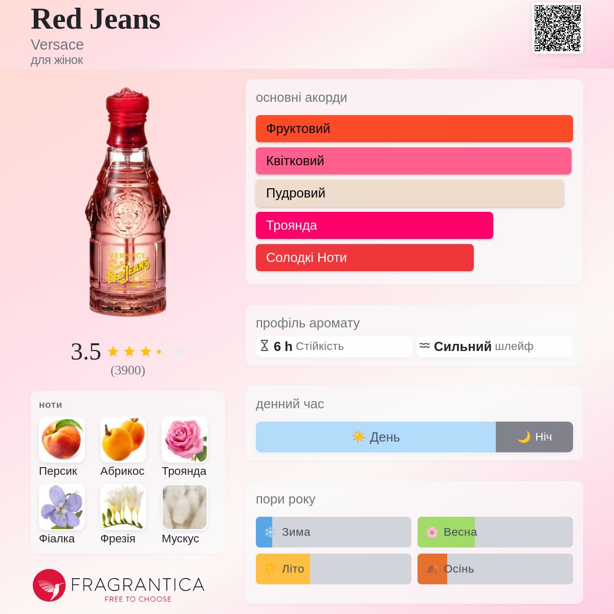 Red Jeans Versace аромат - аромат для жінок 1994