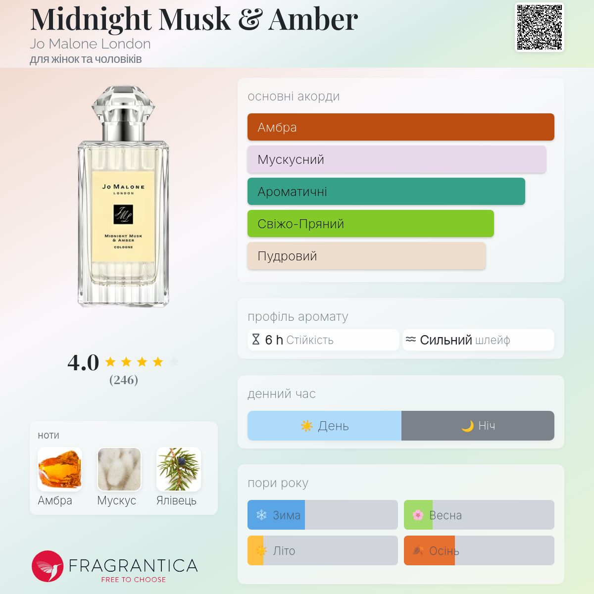 Midnight Musk & Amber Jo Malone London аромат - аромат для жінок