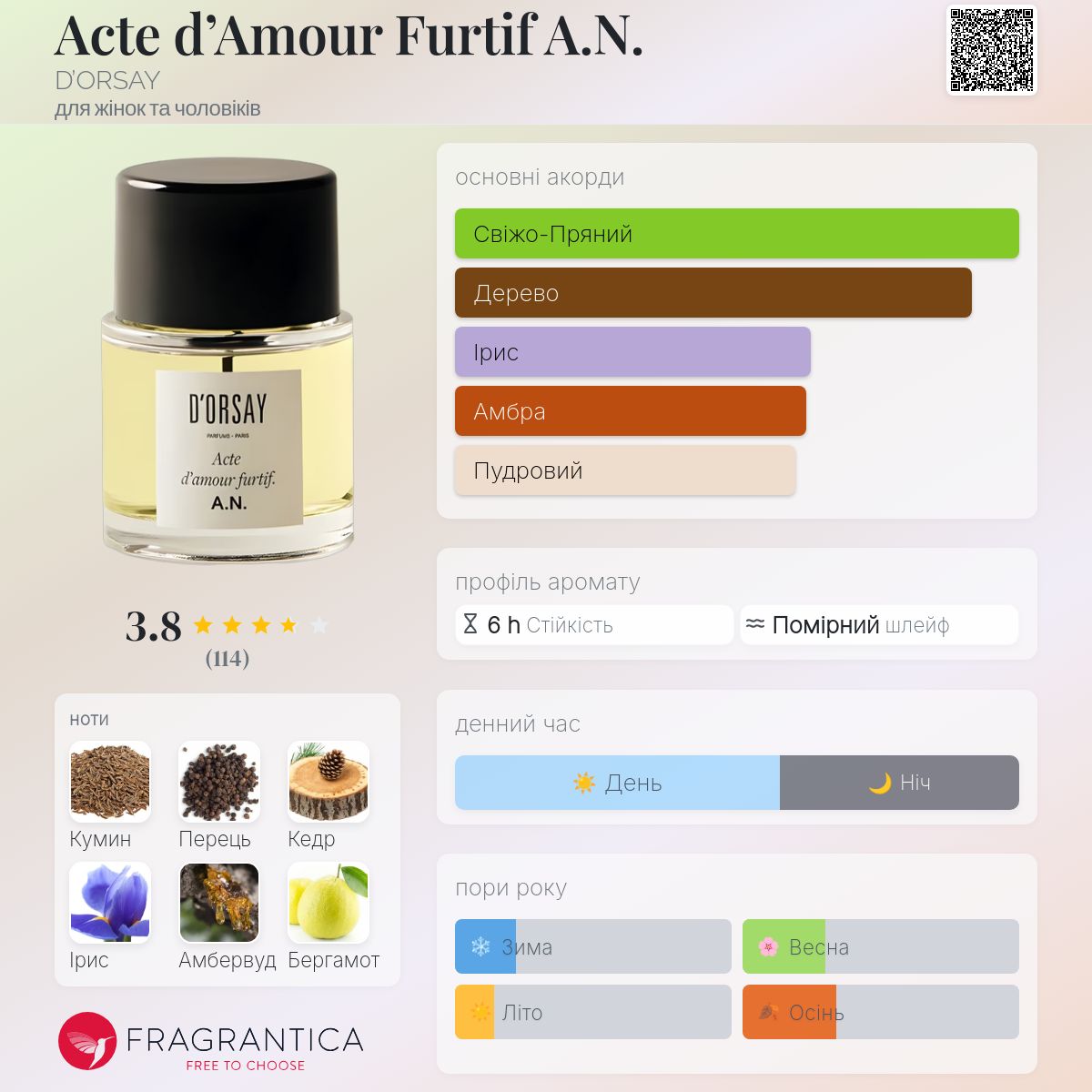 Acte d'Amour Furtif A.N. D'ORSAY аромат - аромат для жінок та