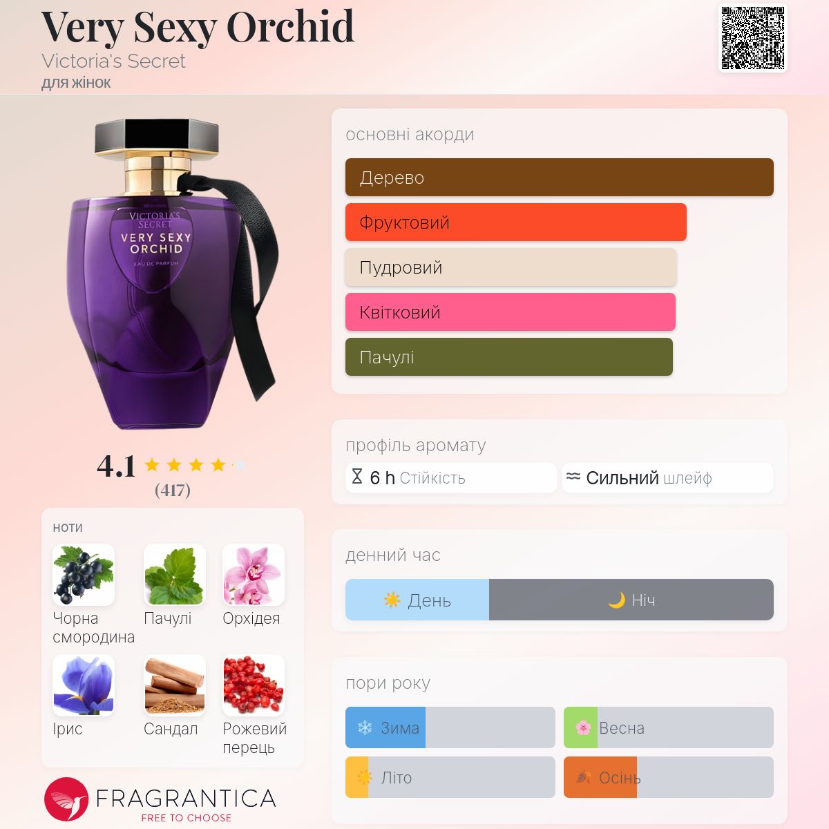 Very Sexy Orchid Victoria's Secret аромат - аромат для жінок 2020