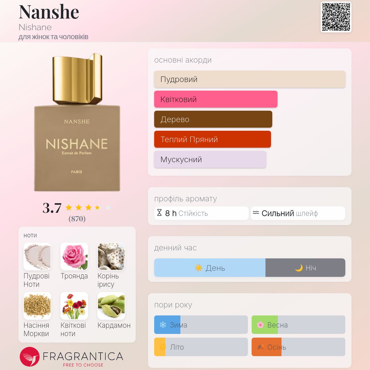 Nanshe Nishane аромат - аромат для жінок та чоловіків 2020