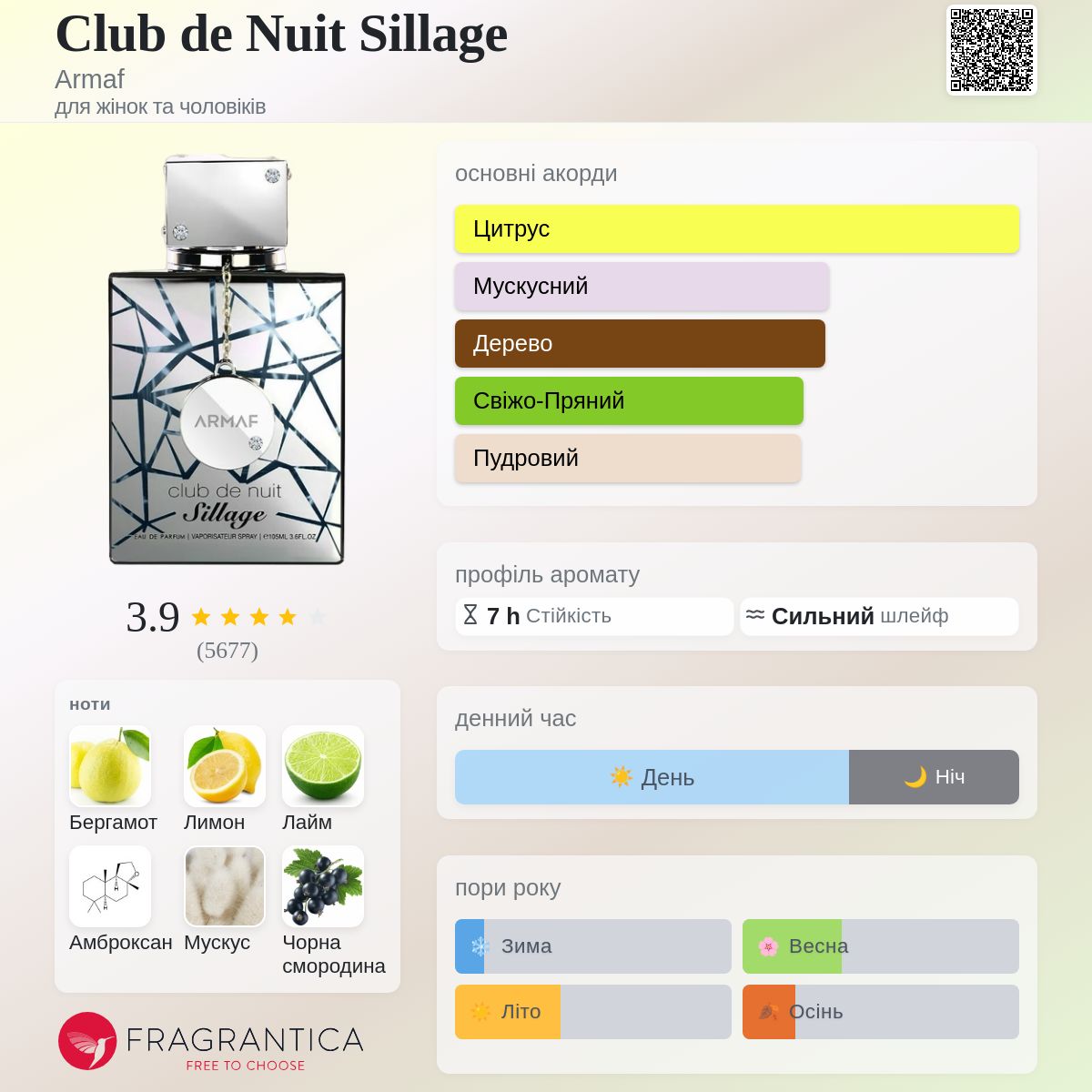 Club de Nuit Sillage Armaf аромат - аромат для жінок та чоловіків 2020