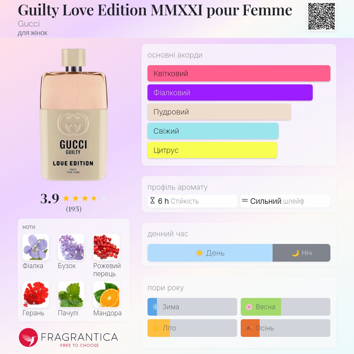 Guilty Love Edition MMXXI pour Femme Gucci аромат - аромат для