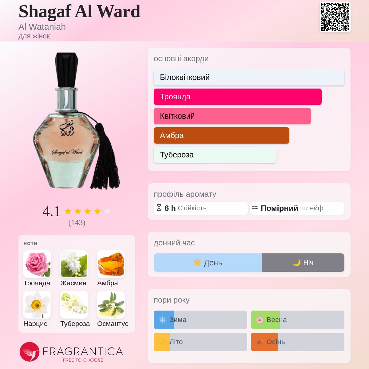 Shagaf Al Ward Al Wataniah аромат - аромат для жінок