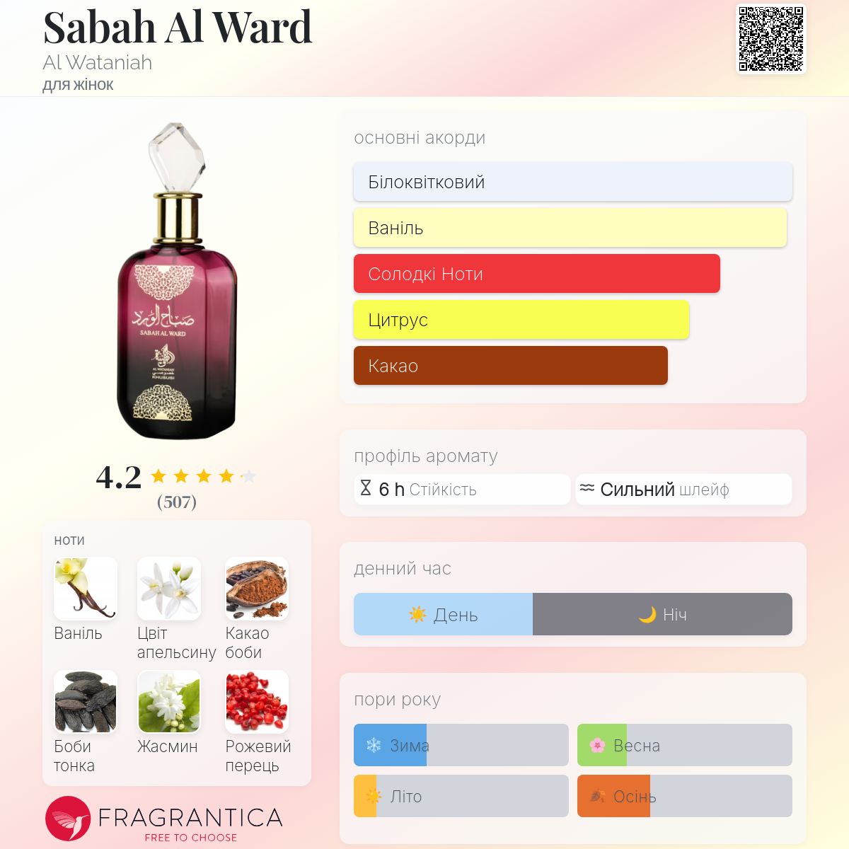 Sabah Al Ward Al Wataniah аромат - аромат для жінок