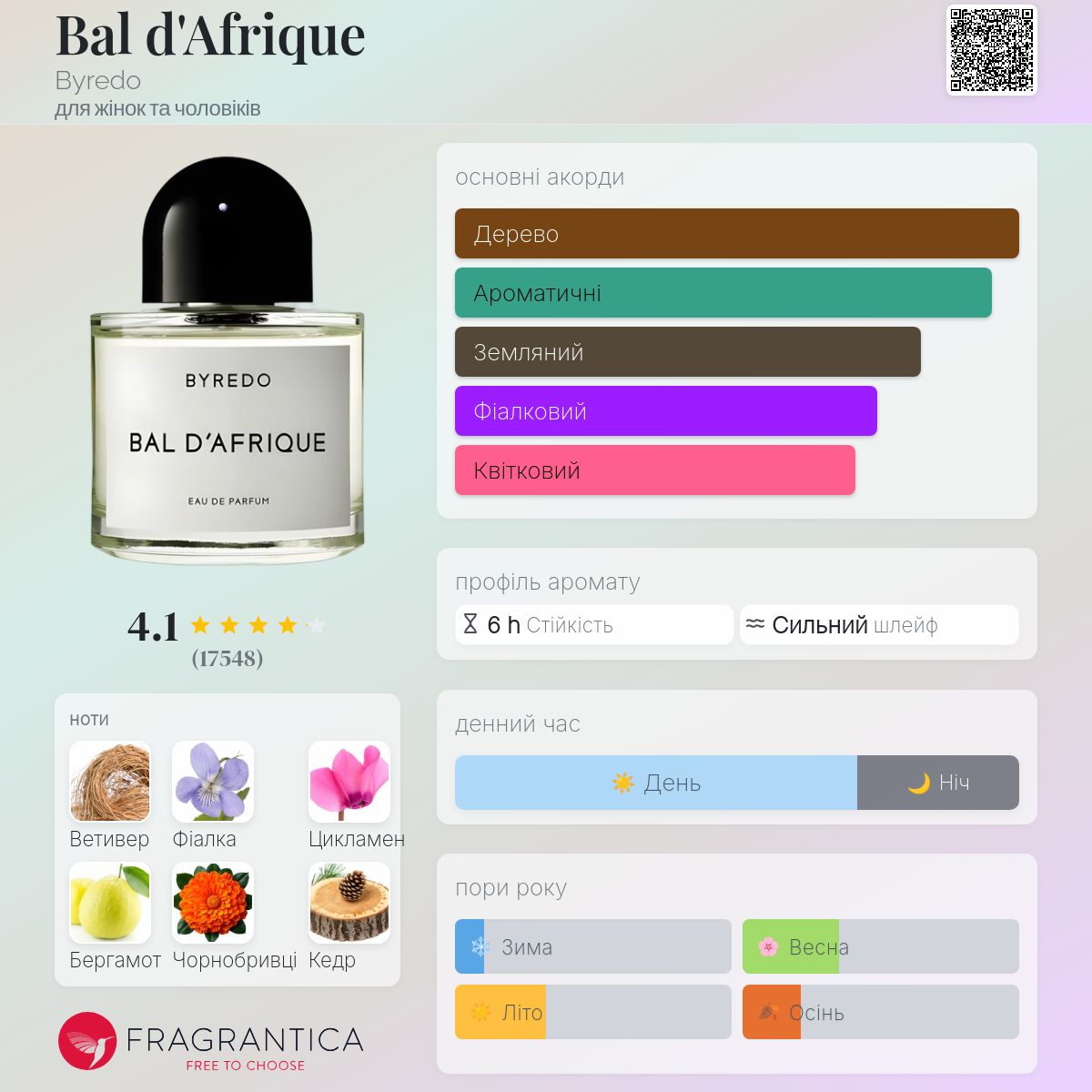 Bal d'Afrique Byredo аромат - аромат для жінок та чоловіків 2009