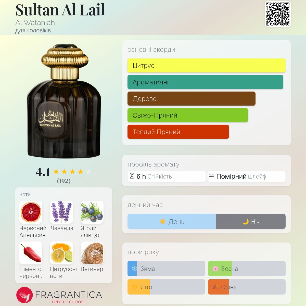 Sultan Al Lail Al Wataniah одеколон - аромат для чоловіків