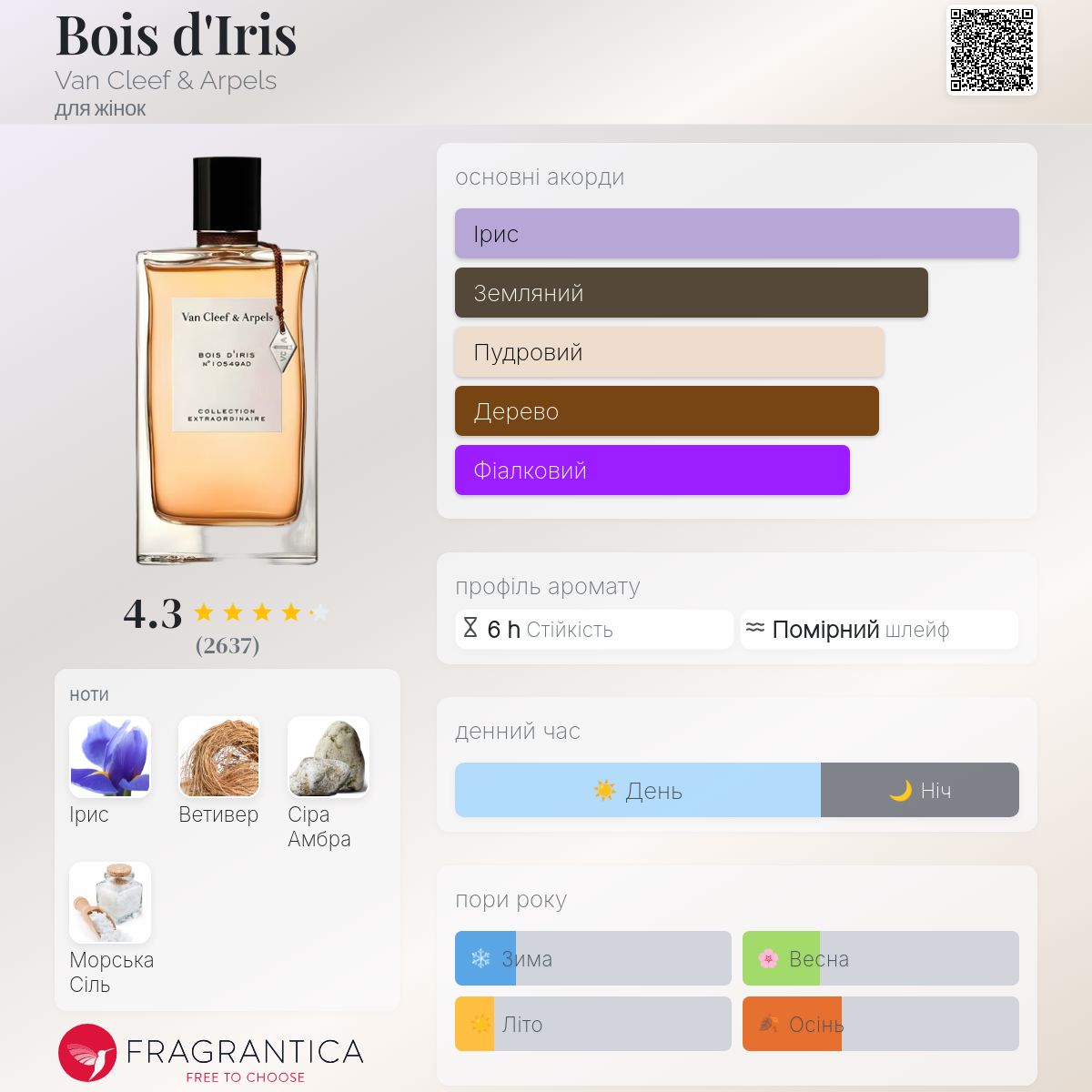 Bois d'Iris Van Cleef & Arpels аромат - аромат для жінок 2009