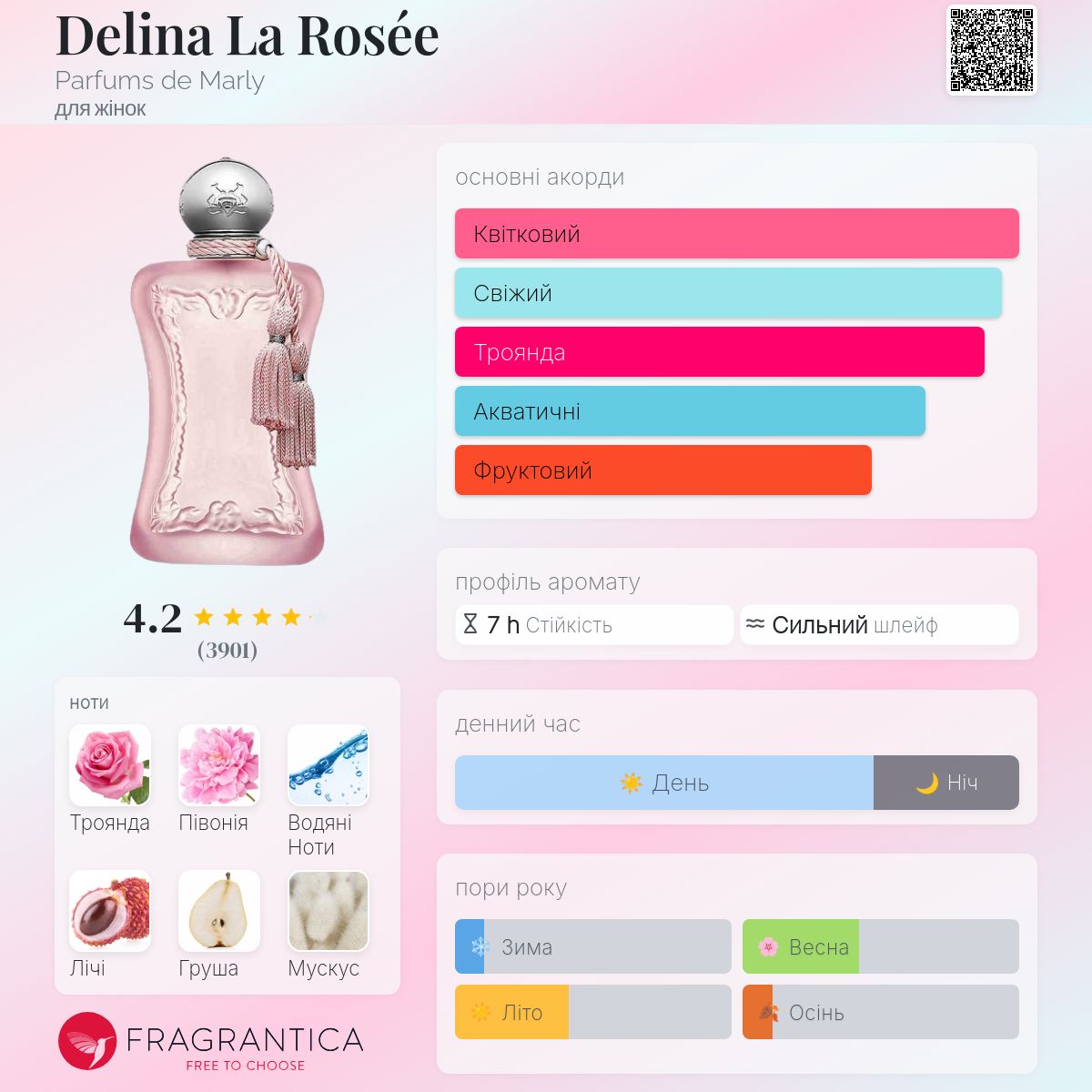 Delina La Rosée Parfums de Marly аромат - аромат для жінок 2021