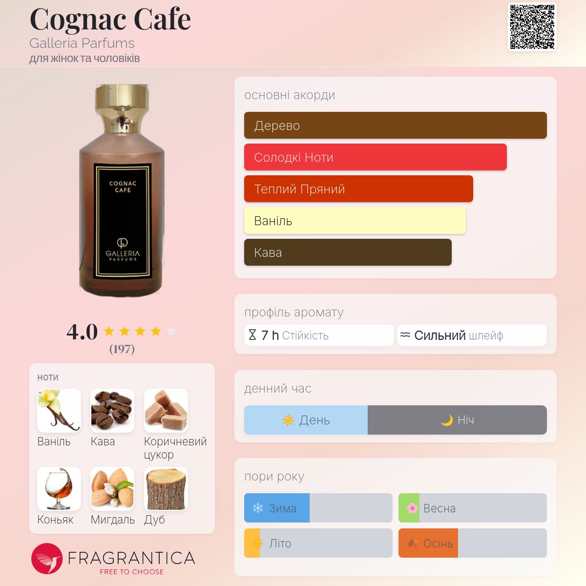 Cognac Cafe Galleria Parfums аромат - аромат для жінок та