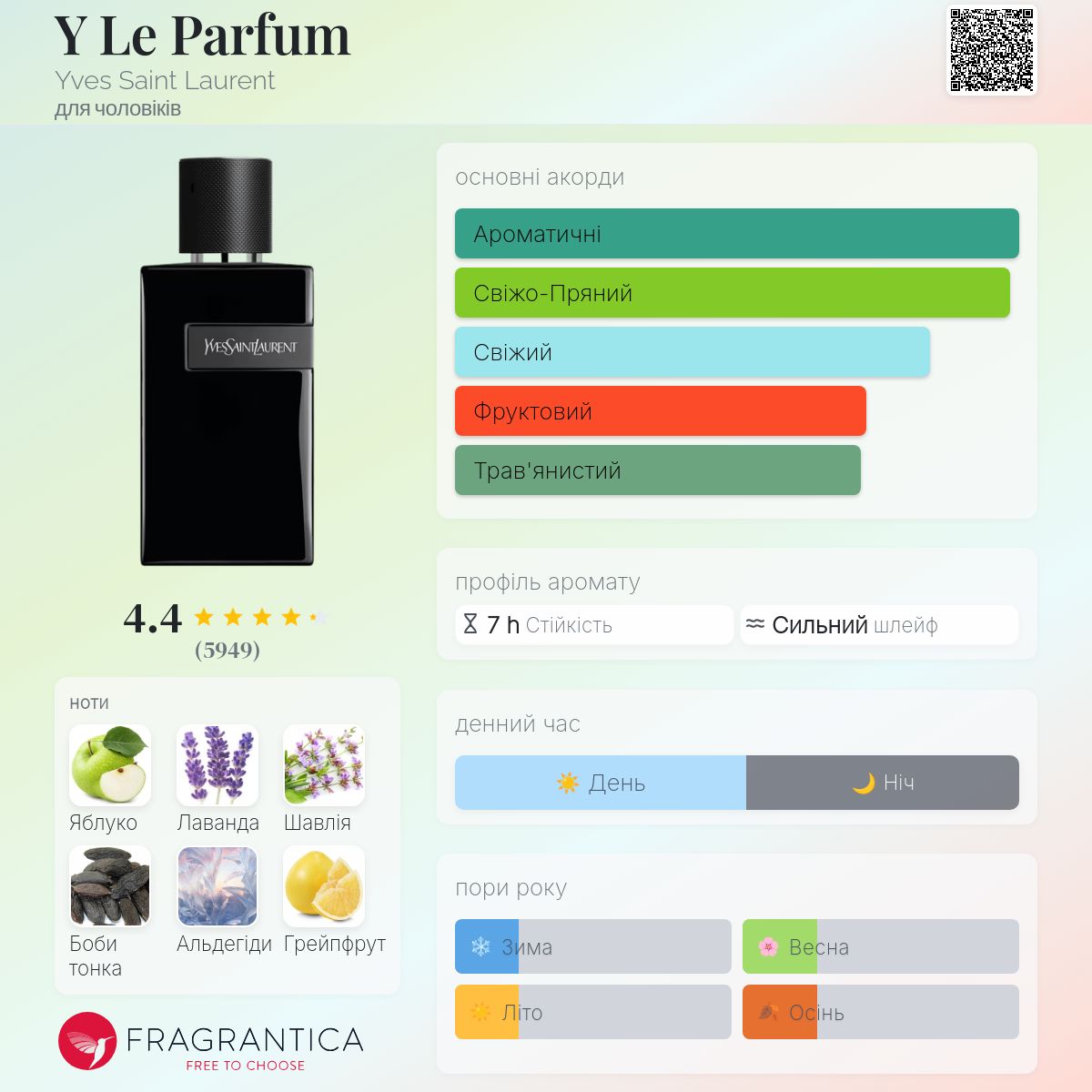 Y Le Parfum Yves Saint Laurent одеколон - аромат для чоловіків 2021