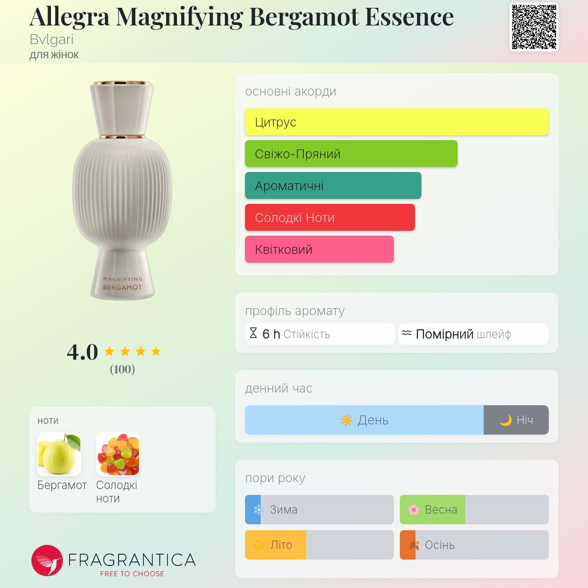 Allegra Magnifying Bergamot Essence Bvlgari аромат - аромат для