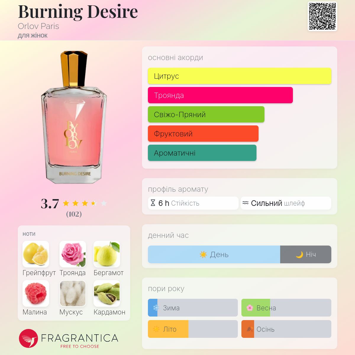 Burning Desire Orlov Paris аромат - аромат для жінок 2020