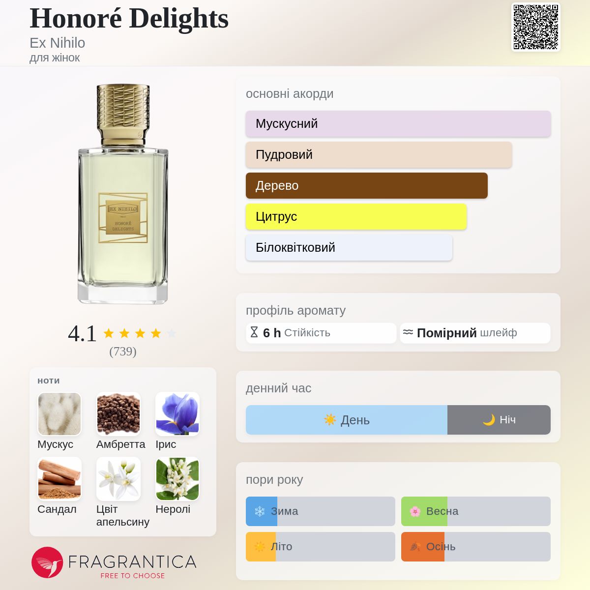 Honoré Delights Ex Nihilo аромат - аромат для жінок 2020