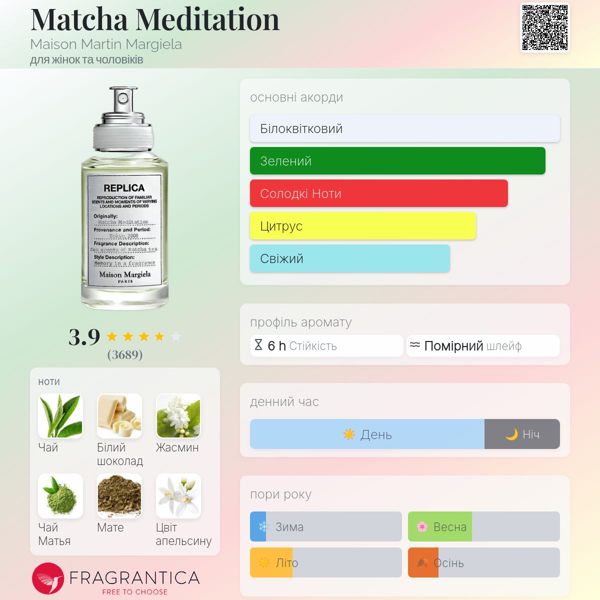 Matcha Meditation Maison Martin Margiela аромат - аромат для жінок