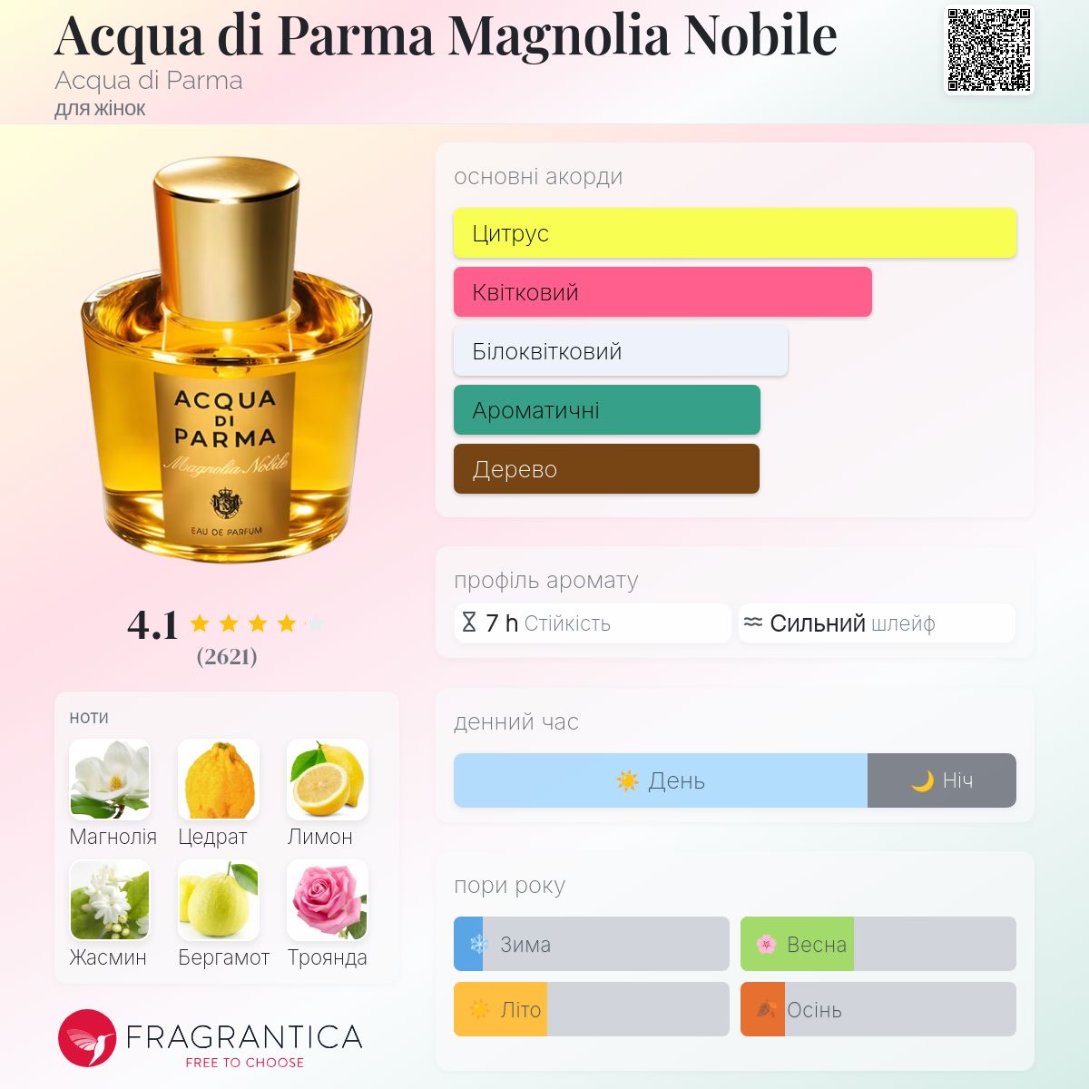 Acqua di Parma Magnolia Nobile Acqua di Parma аромат - аромат для
