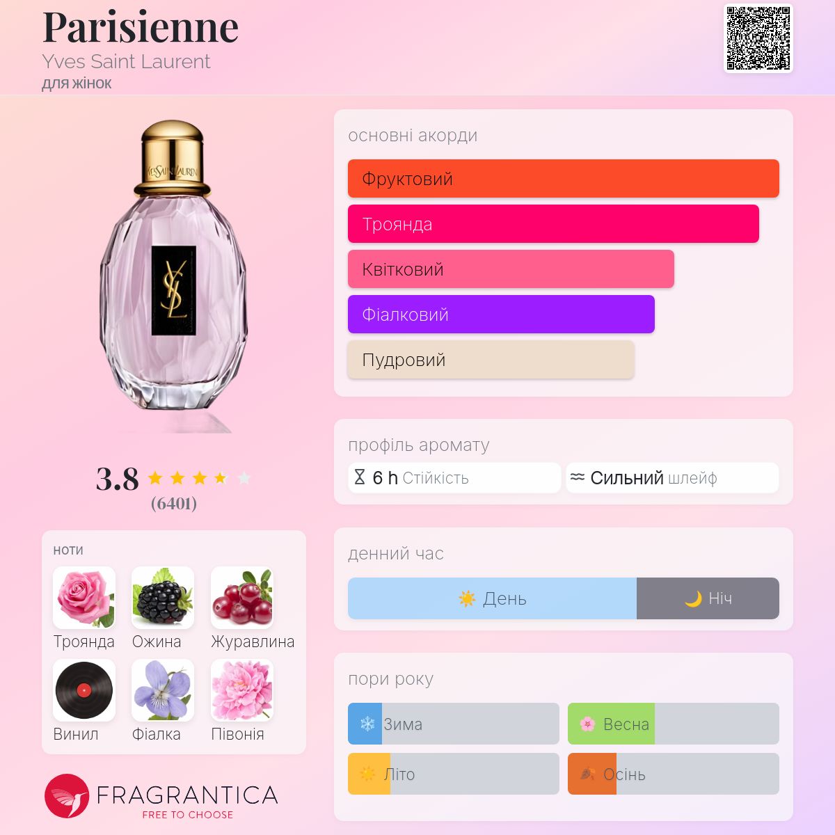 Parisienne Yves Saint Laurent аромат - аромат для жінок 2009