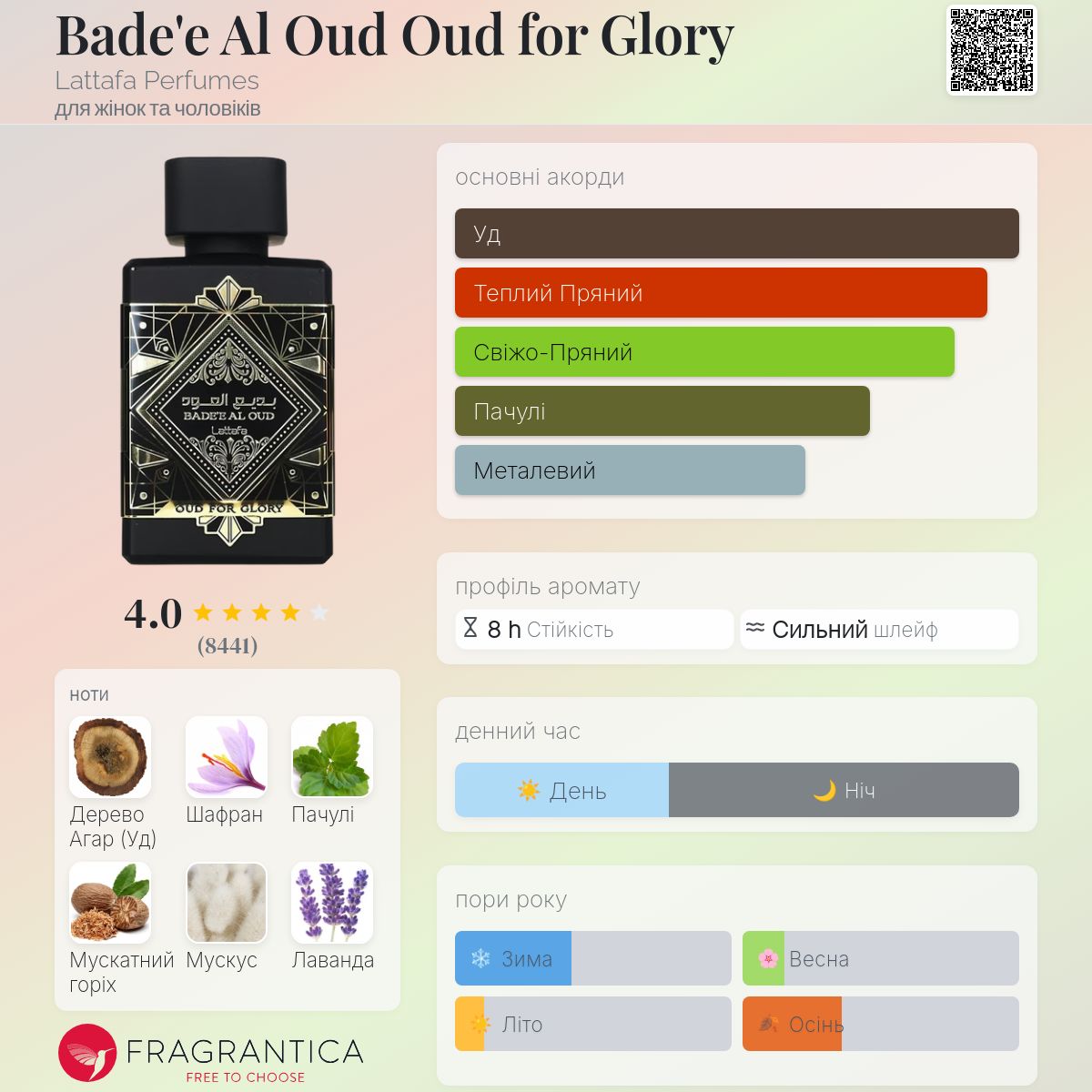 Bade'e Al Oud Oud for Glory Lattafa Perfumes аромат - аромат для