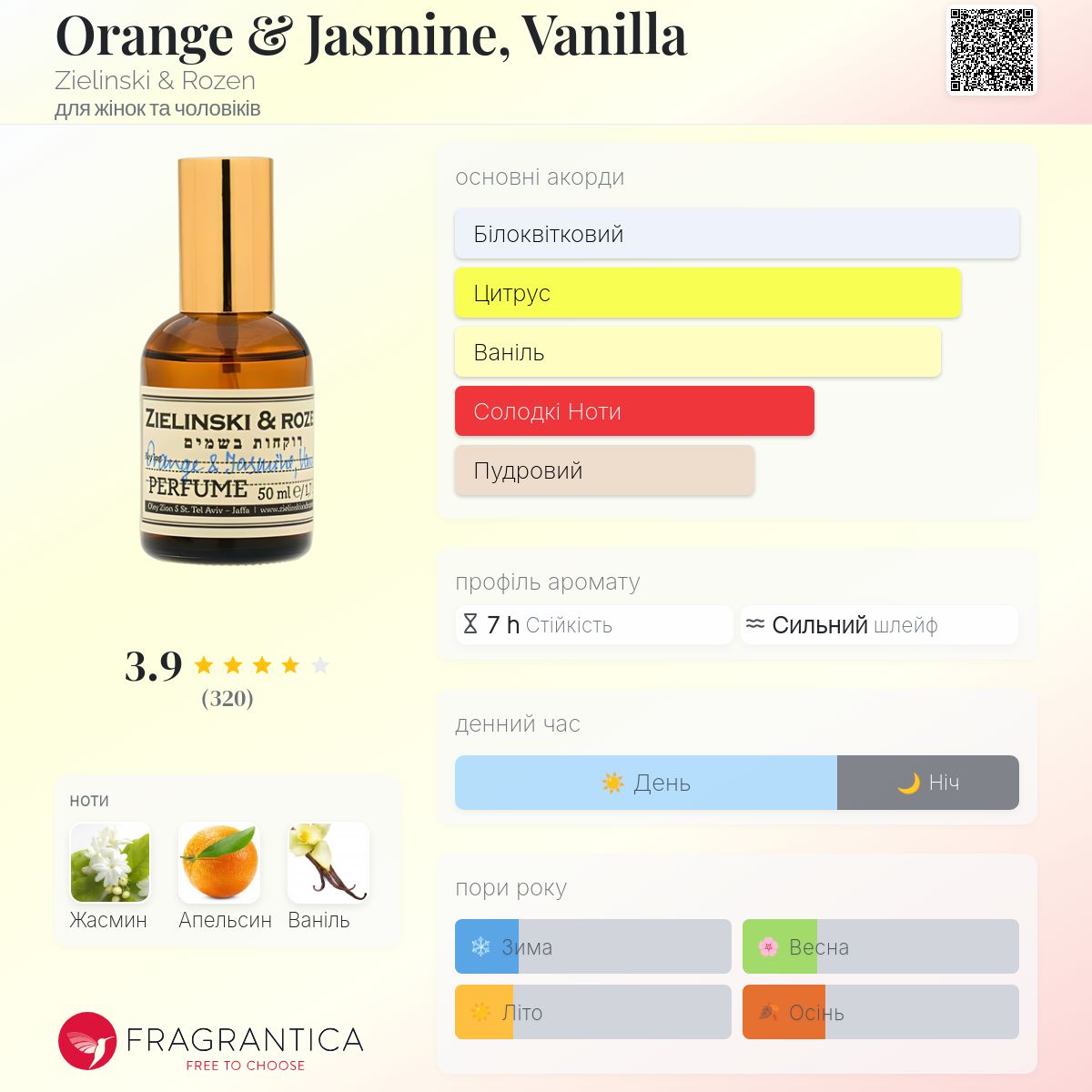 Orange & Jasmine, Vanilla Zielinski & Rozen аромат - аромат для