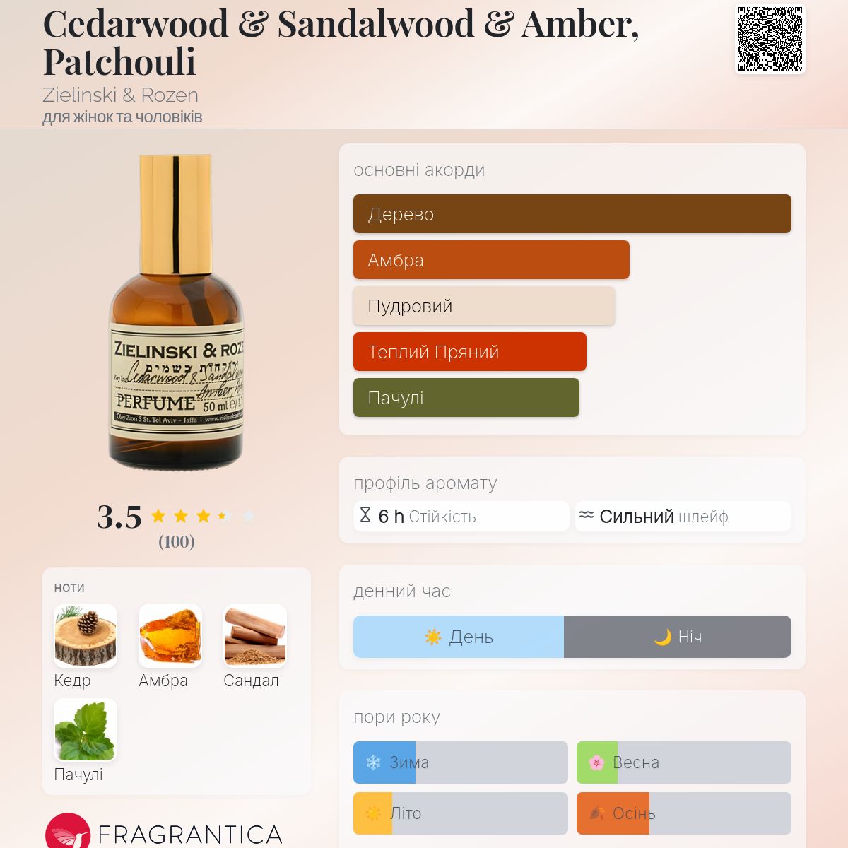 Cedarwood & Sandalwood & Amber, Patchouli Zielinski & Rozen аромат