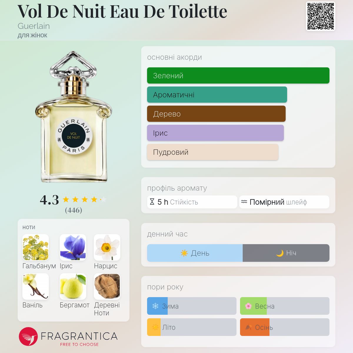 Vol De Nuit Eau De Toilette Guerlain аромат - аромат для жінок 2021