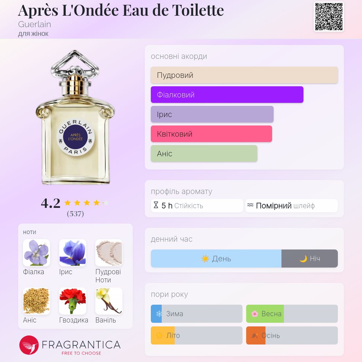 Après L'Ondée Eau de Toilette Guerlain аромат - аромат для жінок 2021