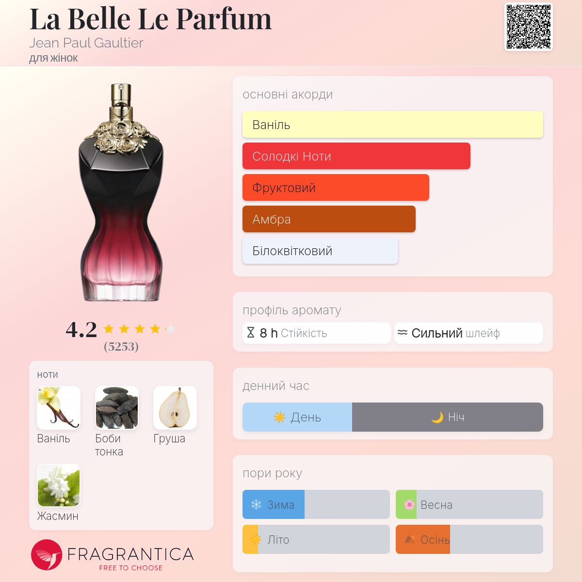 La Belle Le Parfum Jean Paul Gaultier аромат - аромат для жінок 2021