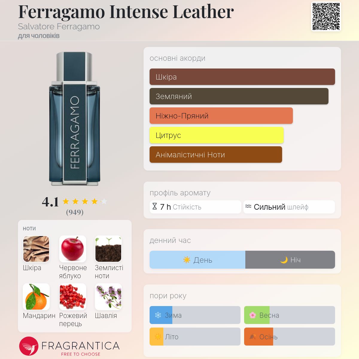 Ferragamo Intense Leather Salvatore Ferragamo одеколон - аромат