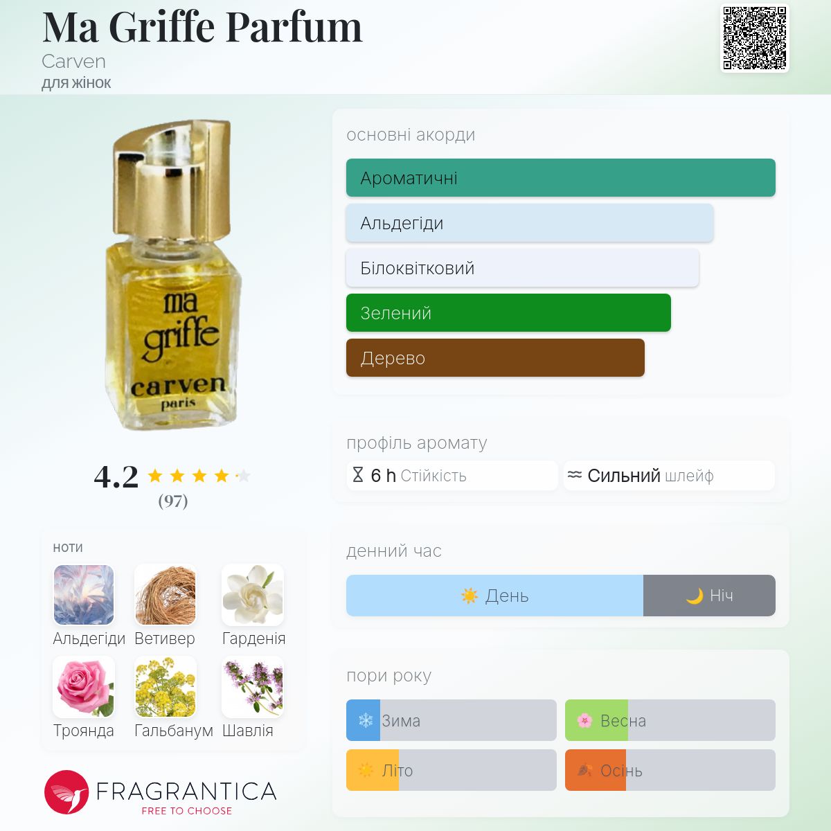 Ma Griffe Parfum Carven аромат - аромат для жінок 1946