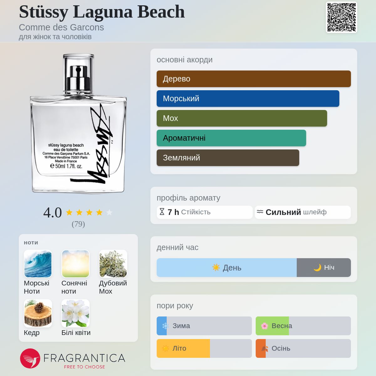 Stüssy Laguna Beach Comme des Garcons аромат - аромат для жінок та