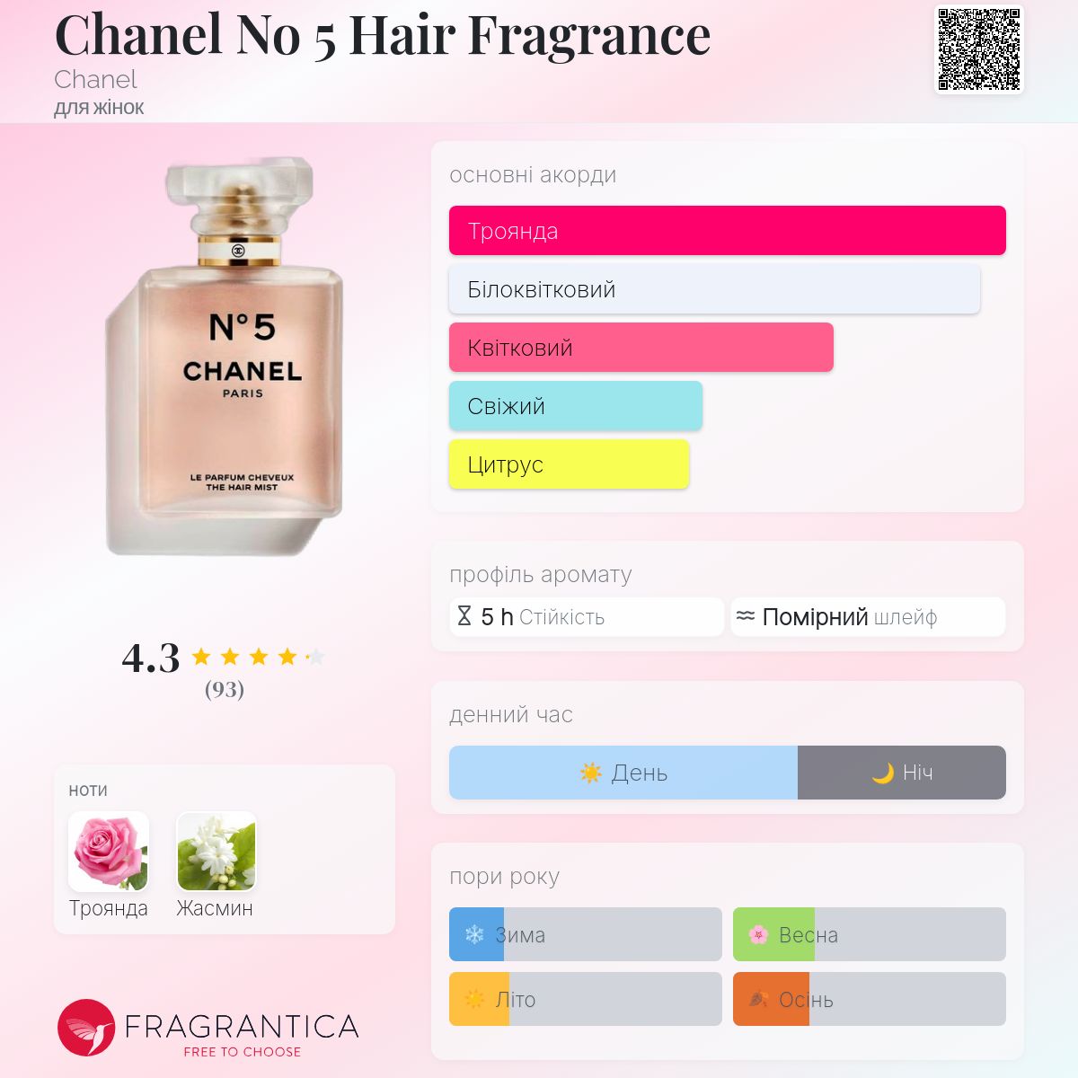 Chanel No 5 Hair Fragrance Chanel аромат - аромат для жінок 2021