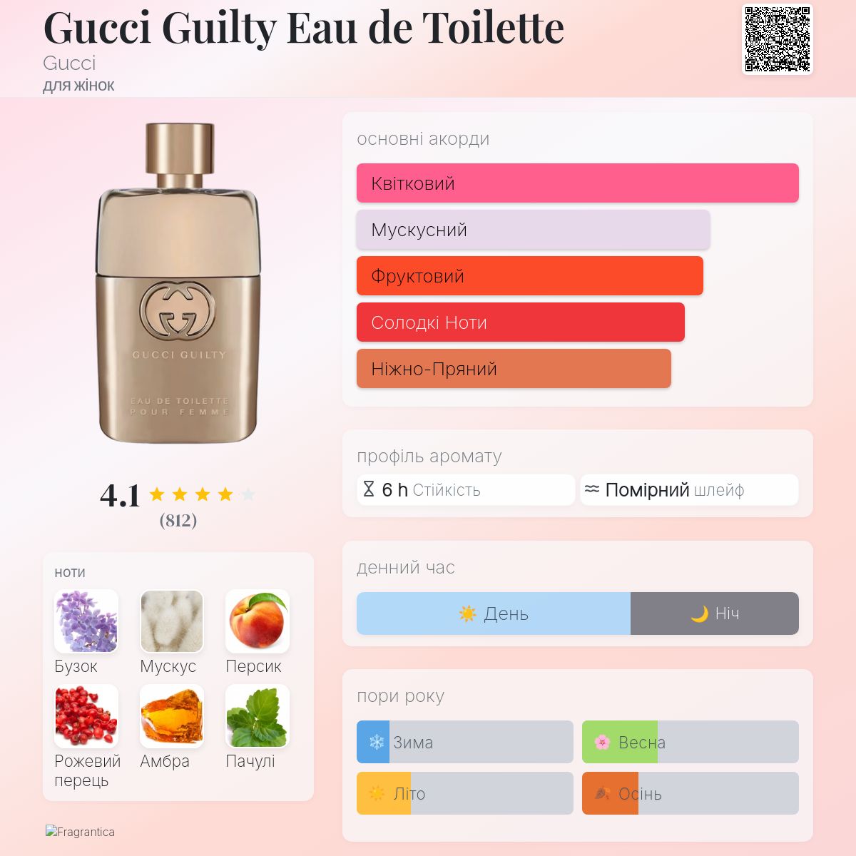 Gucci Guilty Eau de Toilette Gucci аромат - аромат для жінок 2021