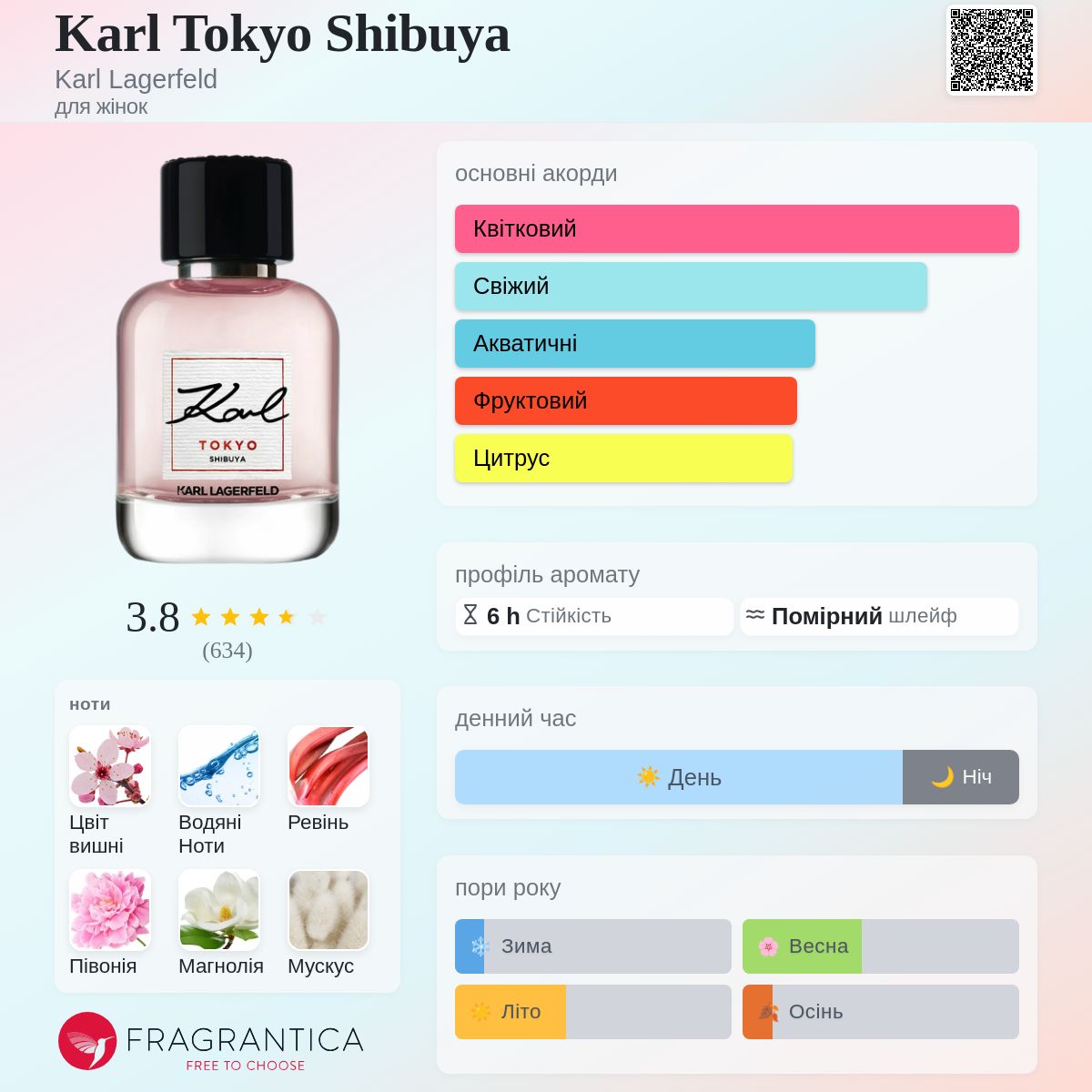 Karl Tokyo Shibuya Karl Lagerfeld аромат - аромат для жінок 2021