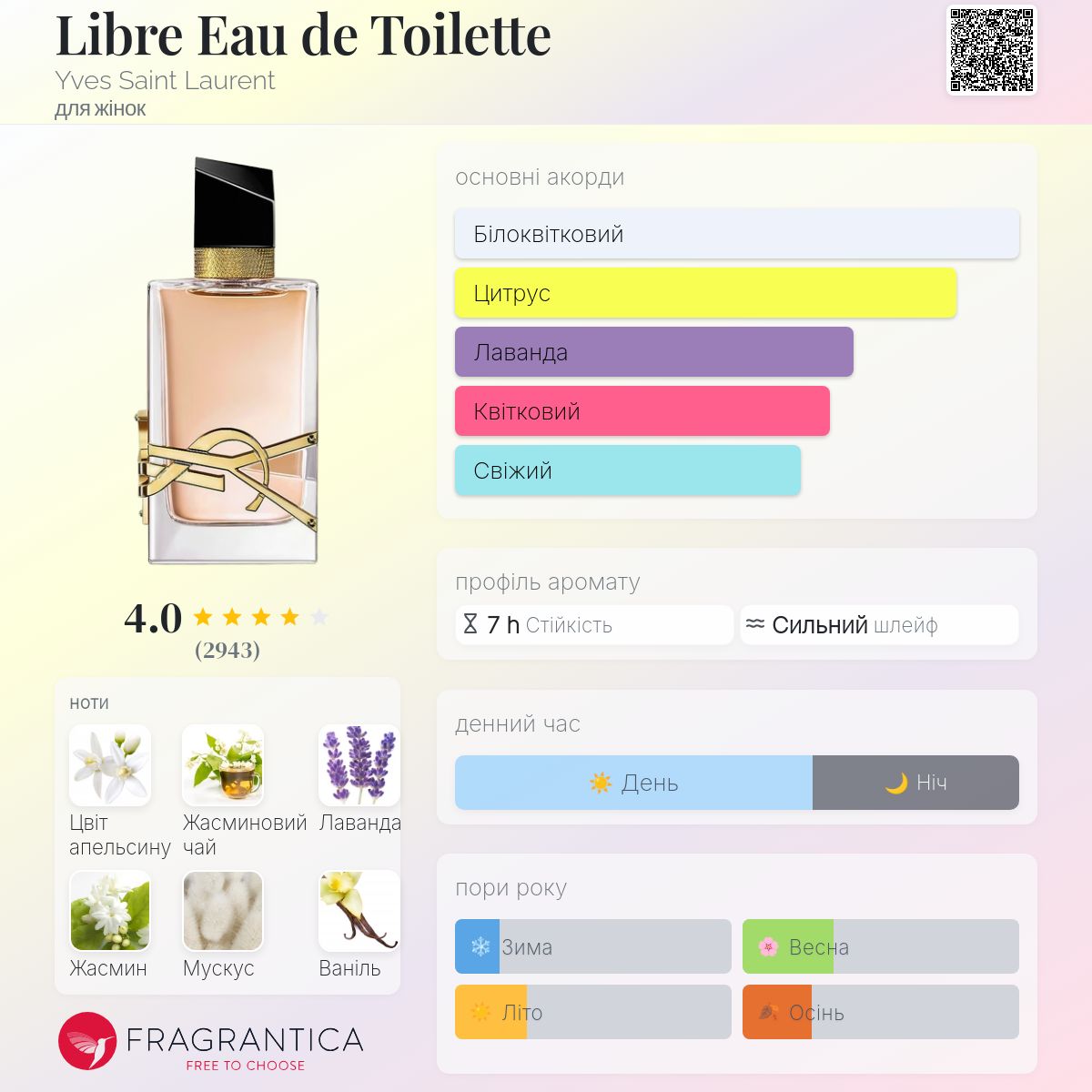 Libre Eau de Toilette Yves Saint Laurent аромат - аромат для жінок