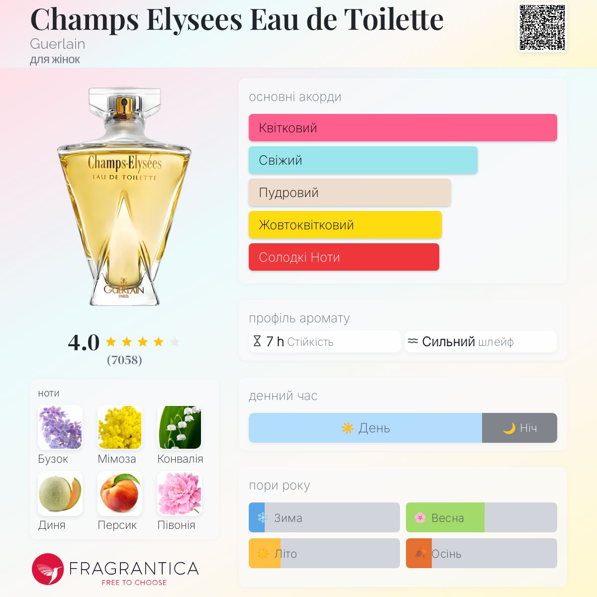 Champs Elysees Eau de Toilette Guerlain аромат - аромат для