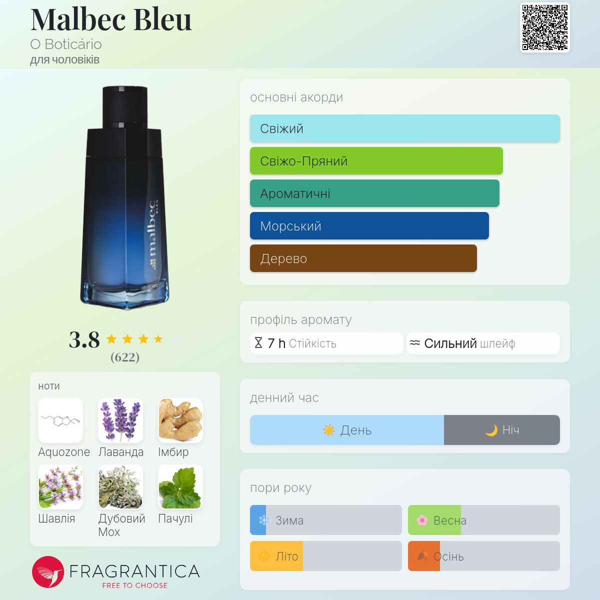 Malbec Bleu O Boticário одеколон - аромат для чоловіків 2021