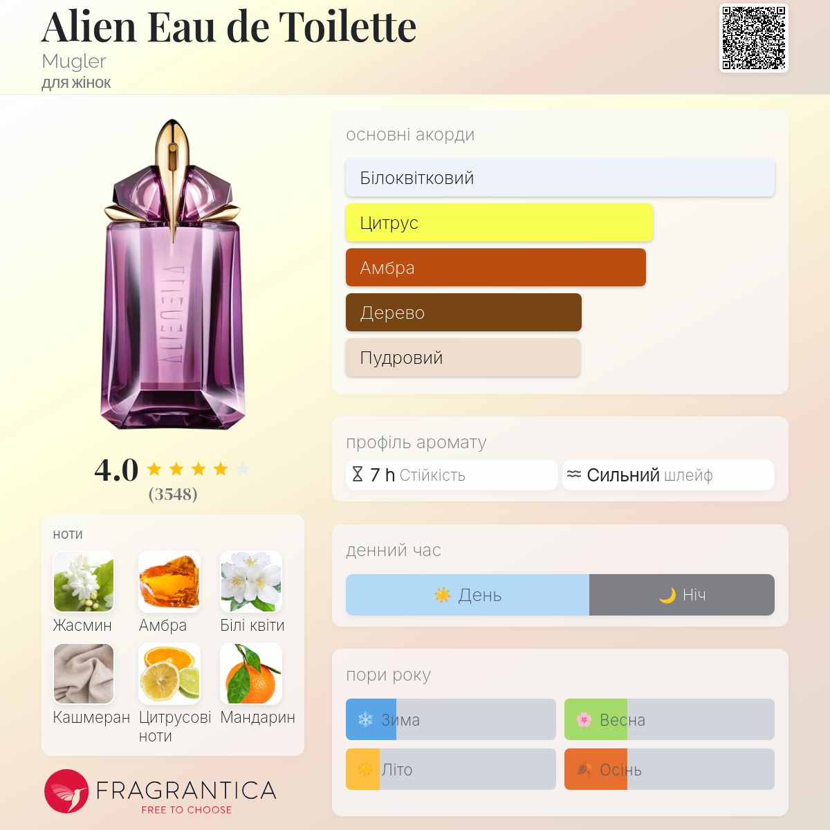 Alien Eau de Toilette Mugler аромат - аромат для жінок 2009