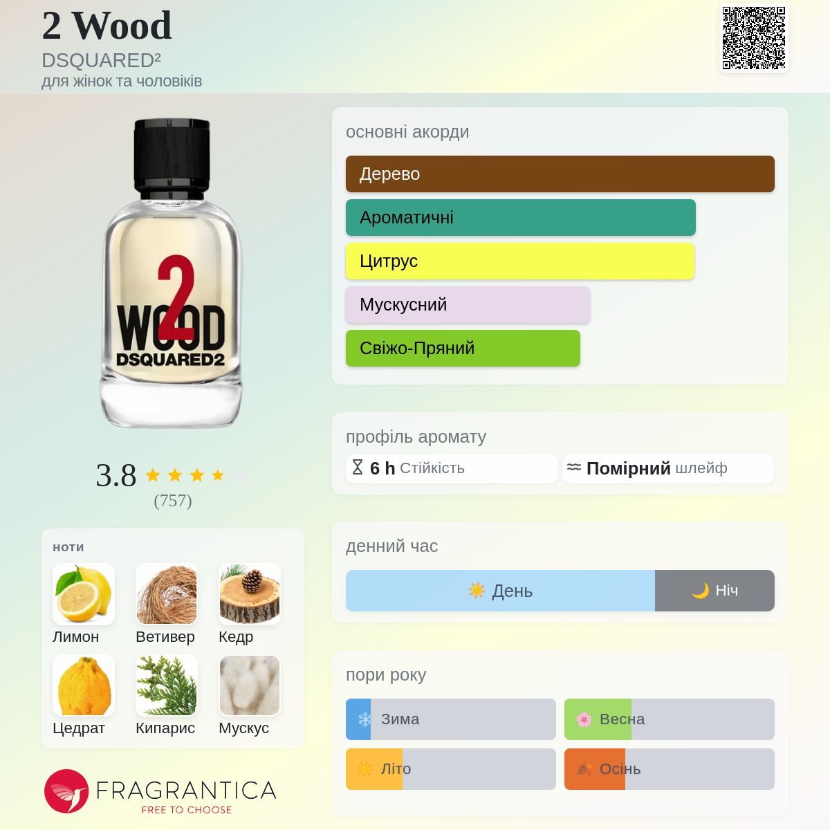 2 Wood DSQUARED² аромат - аромат для жінок та чоловіків 2021