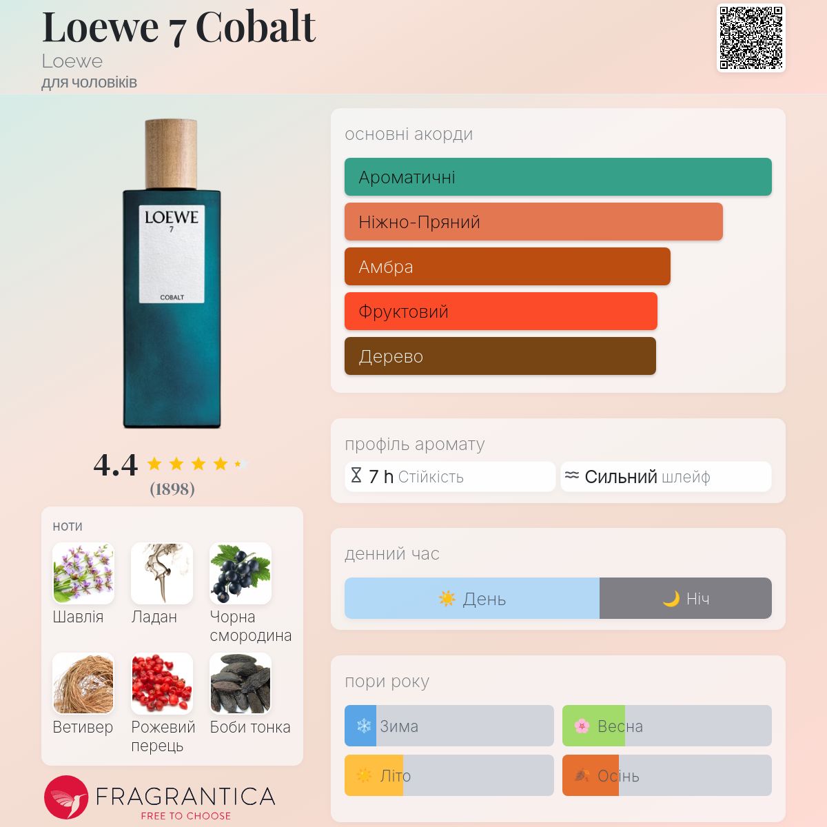 Loewe 7 Cobalt Loewe одеколон - аромат для чоловіків 2021