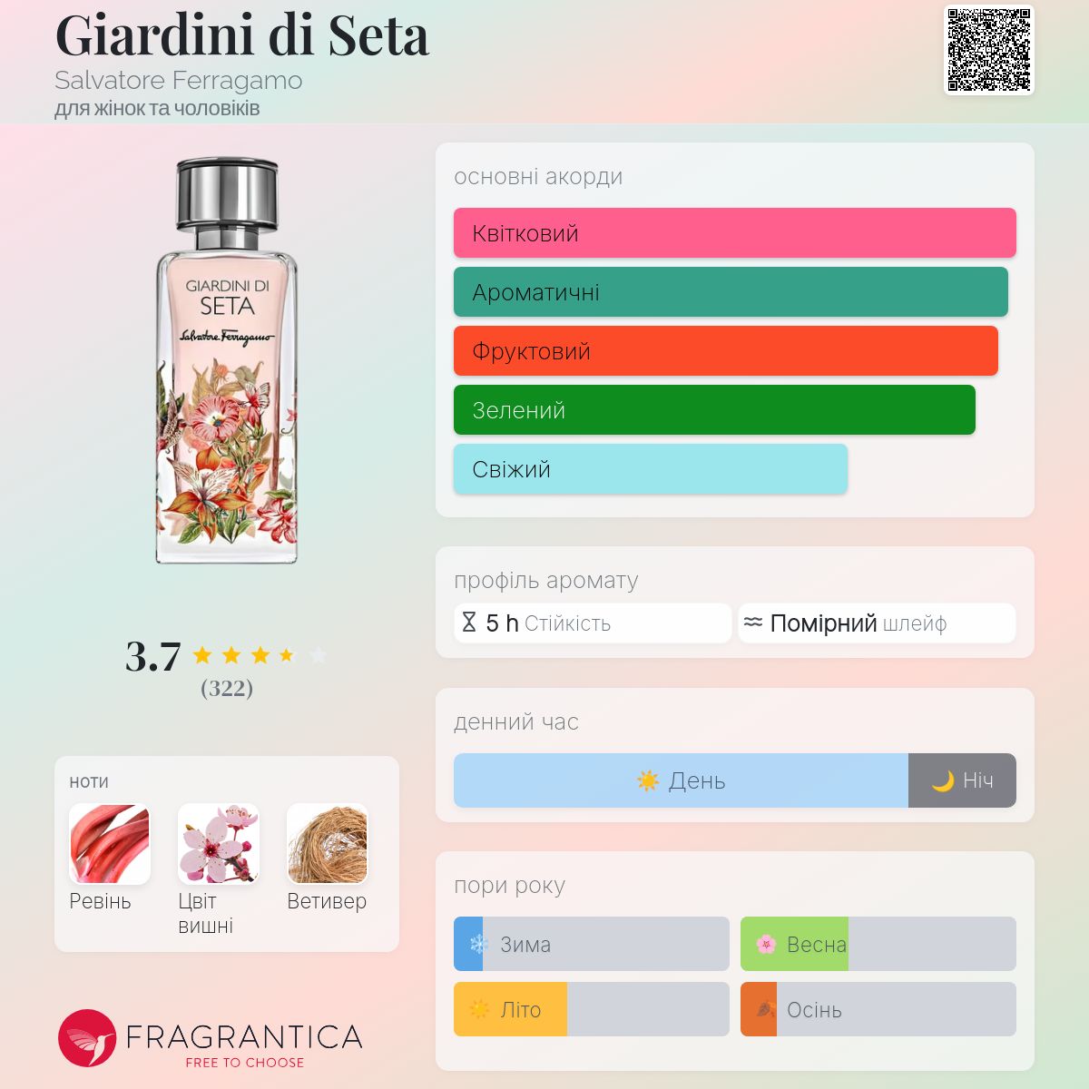 Giardini di Seta Salvatore Ferragamo аромат - аромат для жінок та