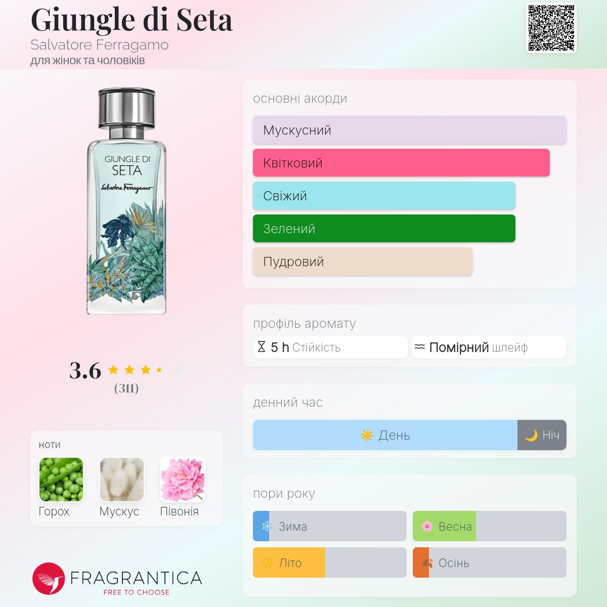 Giungle di Seta Salvatore Ferragamo аромат - аромат для жінок та