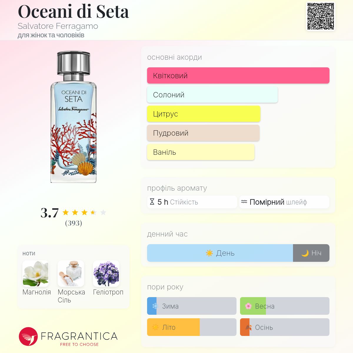 Oceani di Seta Salvatore Ferragamo аромат - аромат для жінок та