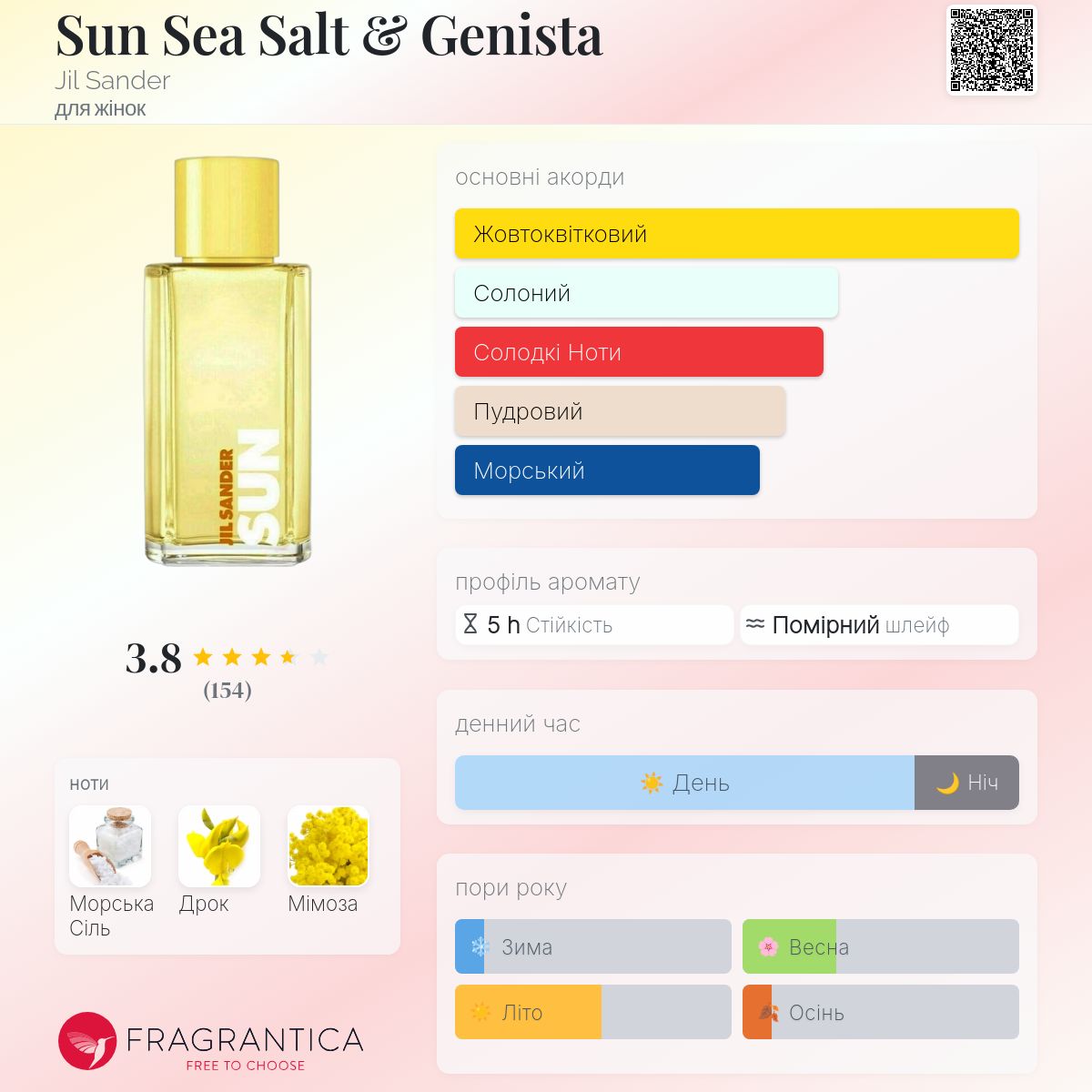 Sun Sea Salt & Genista Jil Sander аромат - аромат для жінок 2021