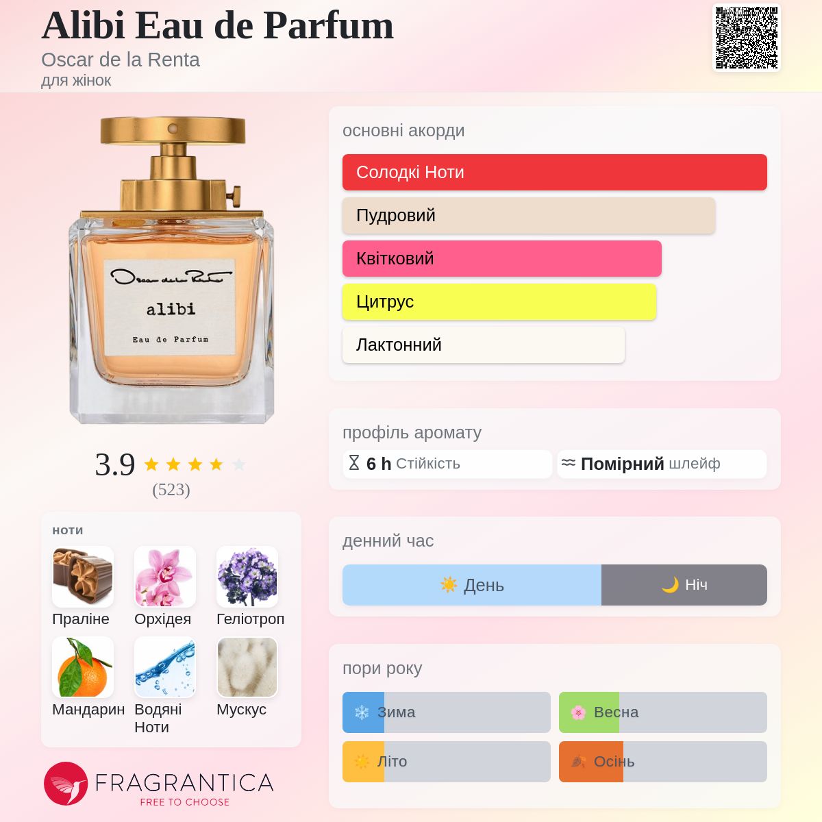 香水(女性用) Eau de Parfum alibi 100ml Alibi Eau de Parfum Oscar de la Renta аромат - аромат для жінок 2021