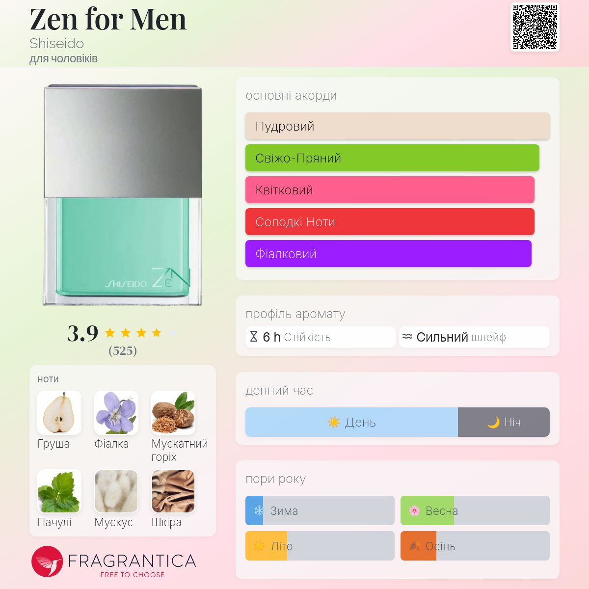 Zen for Men Shiseido одеколон - аромат для чоловіків 2009