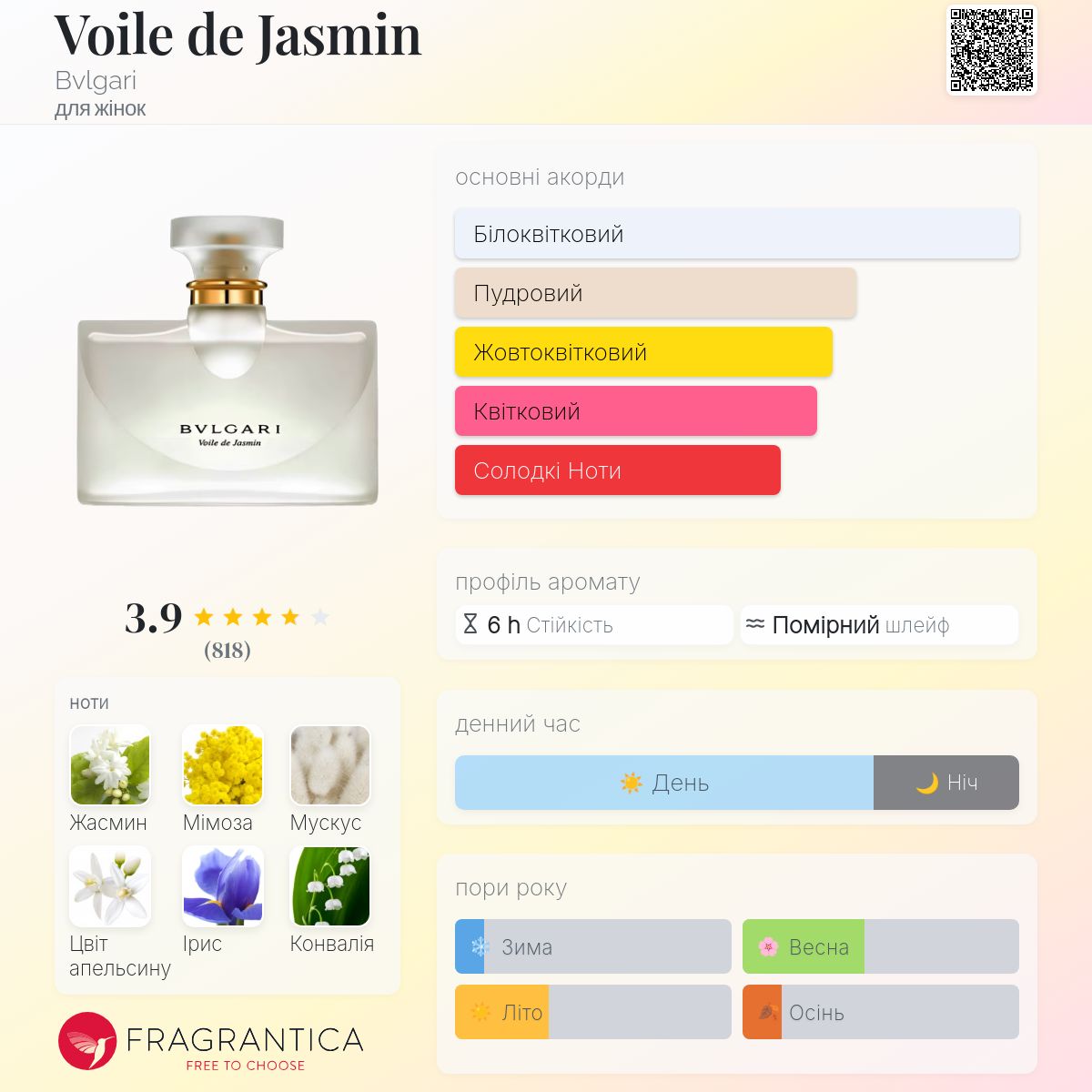 未使用　BVLGARI☆香水Voile de Jasmin Voile de Jasmin Bvlgari аромат - аромат для жінок 2006