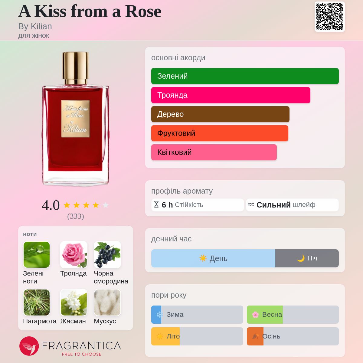 A Kiss from a Rose By Kilian аромат - аромат для жінок 2021
