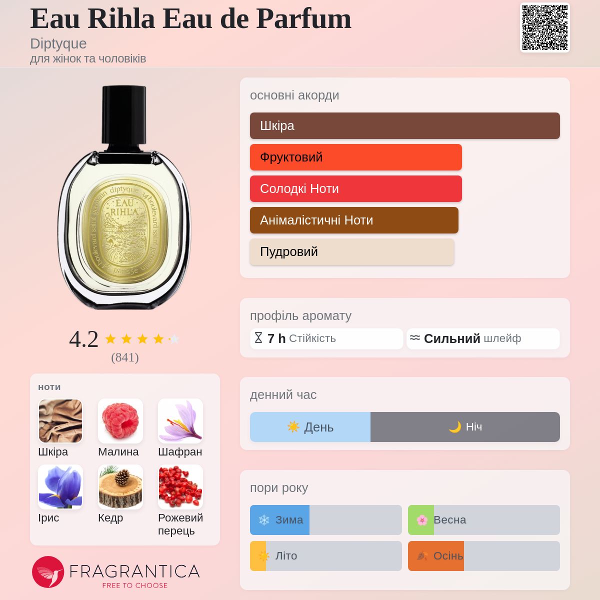Eau Rihla Eau de Parfum Diptyque аромат - аромат для жінок та