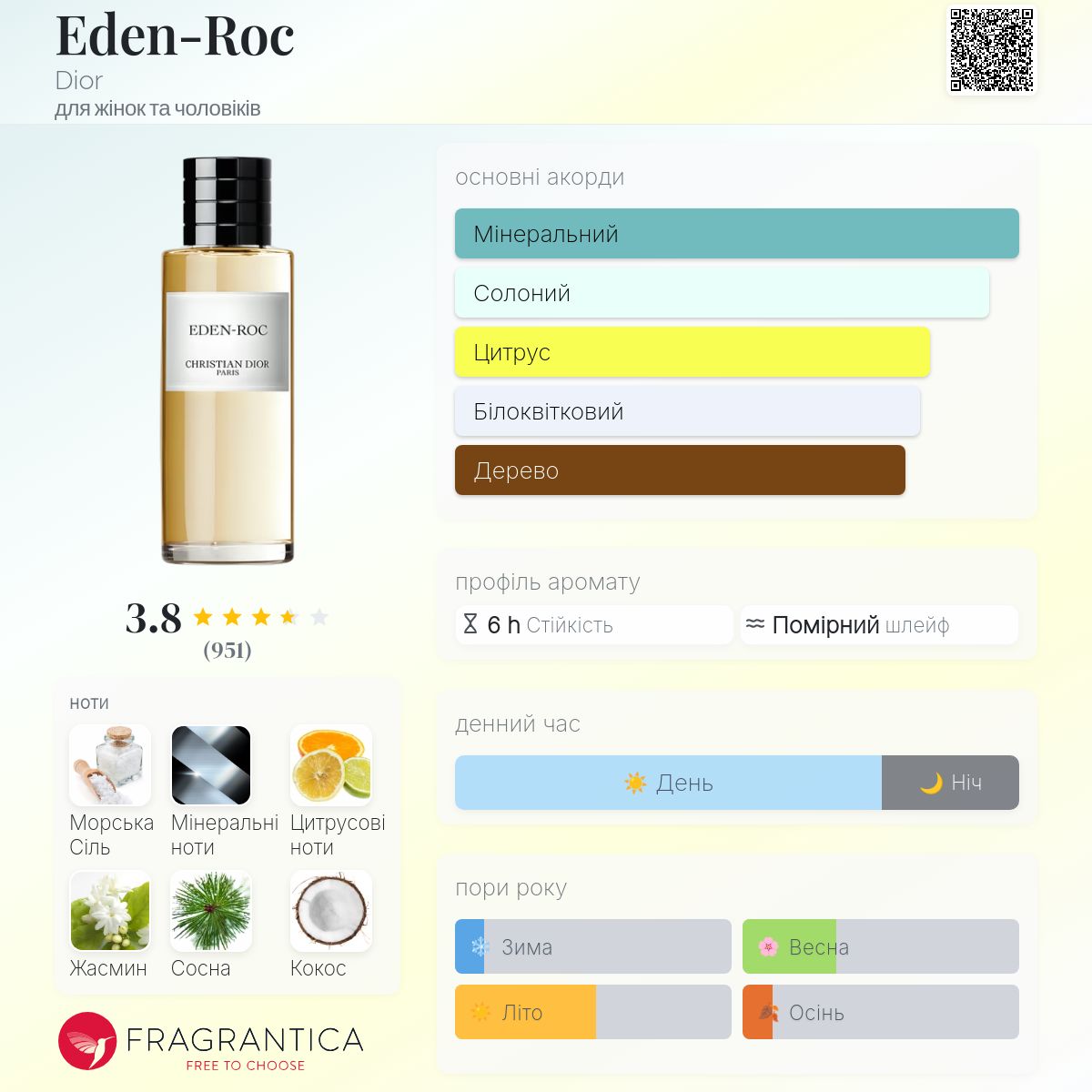 Eden-Roc Dior аромат - аромат для жінок та чоловіків 2021