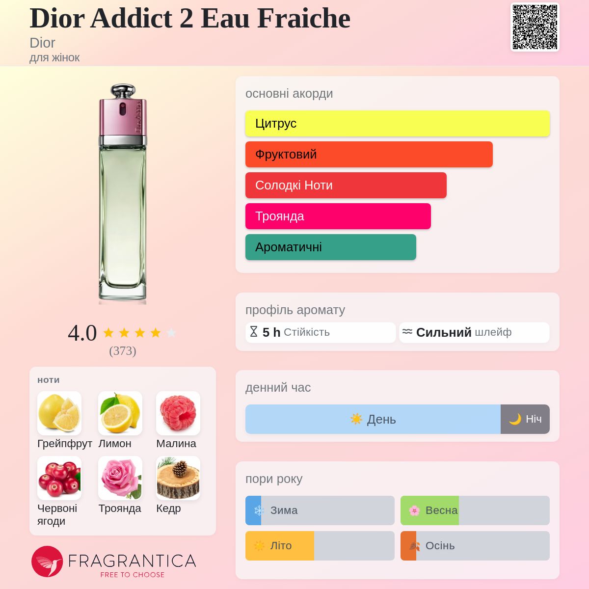 Dior Addict 2 Eau Fraiche Dior аромат - аромат для жінок 2009